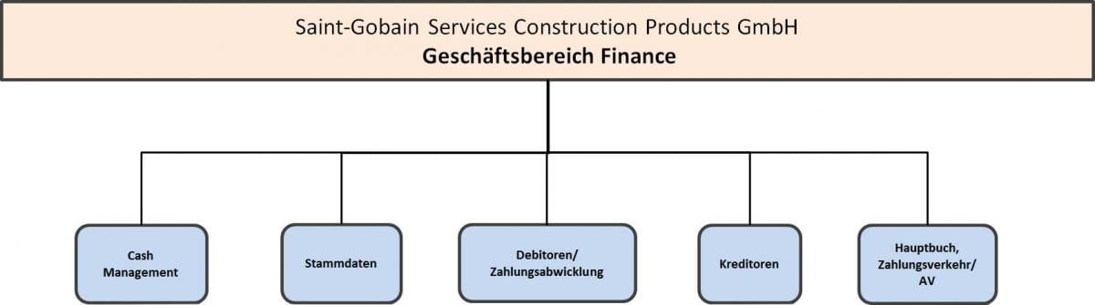 UNSERE ORGANISATION